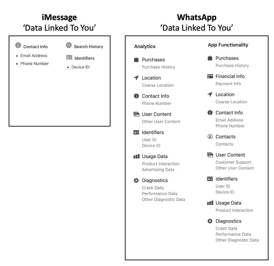 Signal vs Telegram