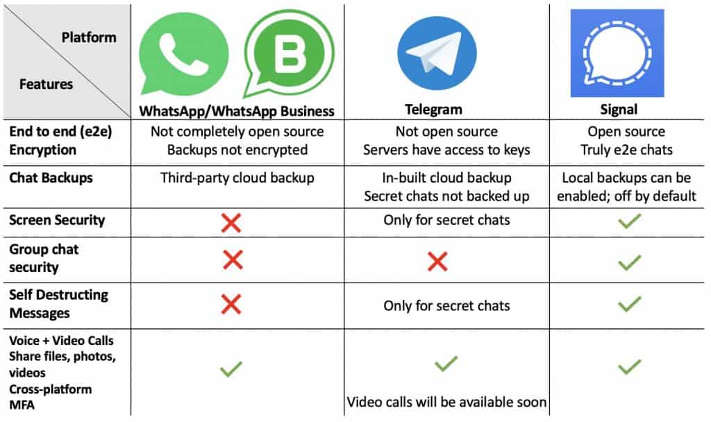 Signal vs Telegram