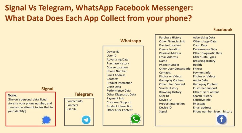 Signal vs Telegram