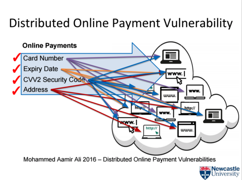 Zranitelnost online platebních údajů na debetních kartách